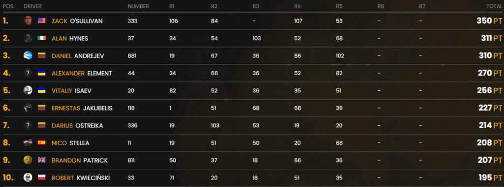 Virtual Drift Masters po r5