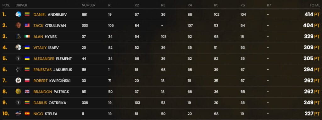 www.driftas.eu Virtual Drift Masters