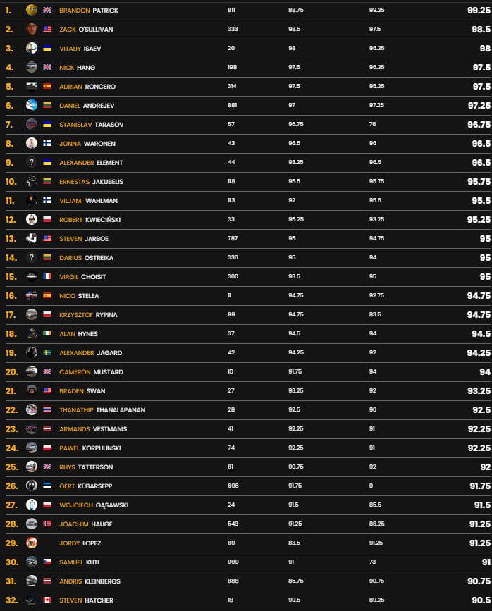 www.driftas.eu Virtual Drift Masters
