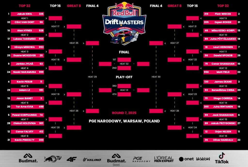 Drift Masters Top32