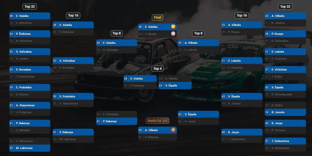 www.driftas.eu VLDC r2 poriniai