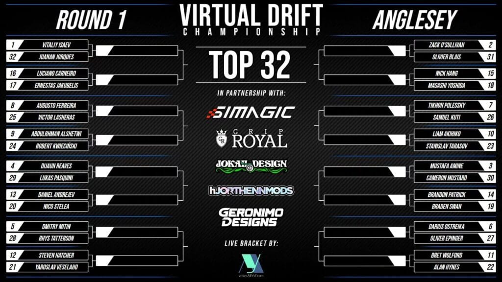 www.driftas.eu Virtual Drift Championship R1