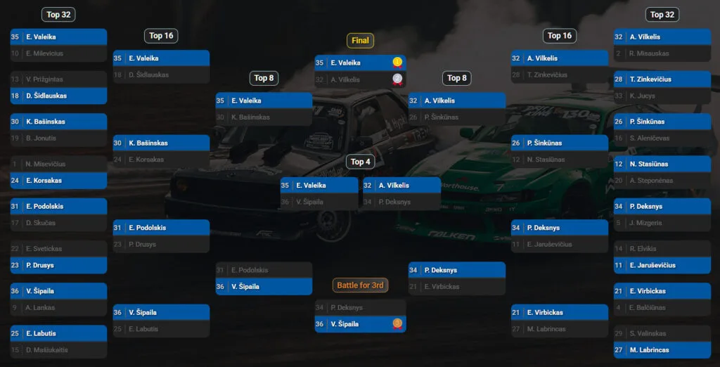 www.driftas.eu