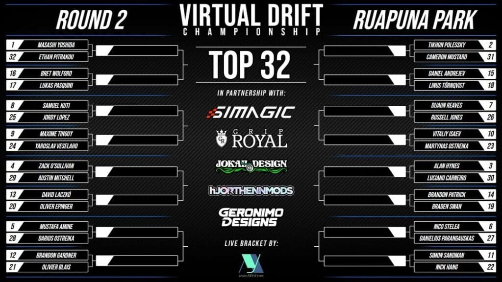 www.driftas.eu Virtual Drift Championship r2 top32