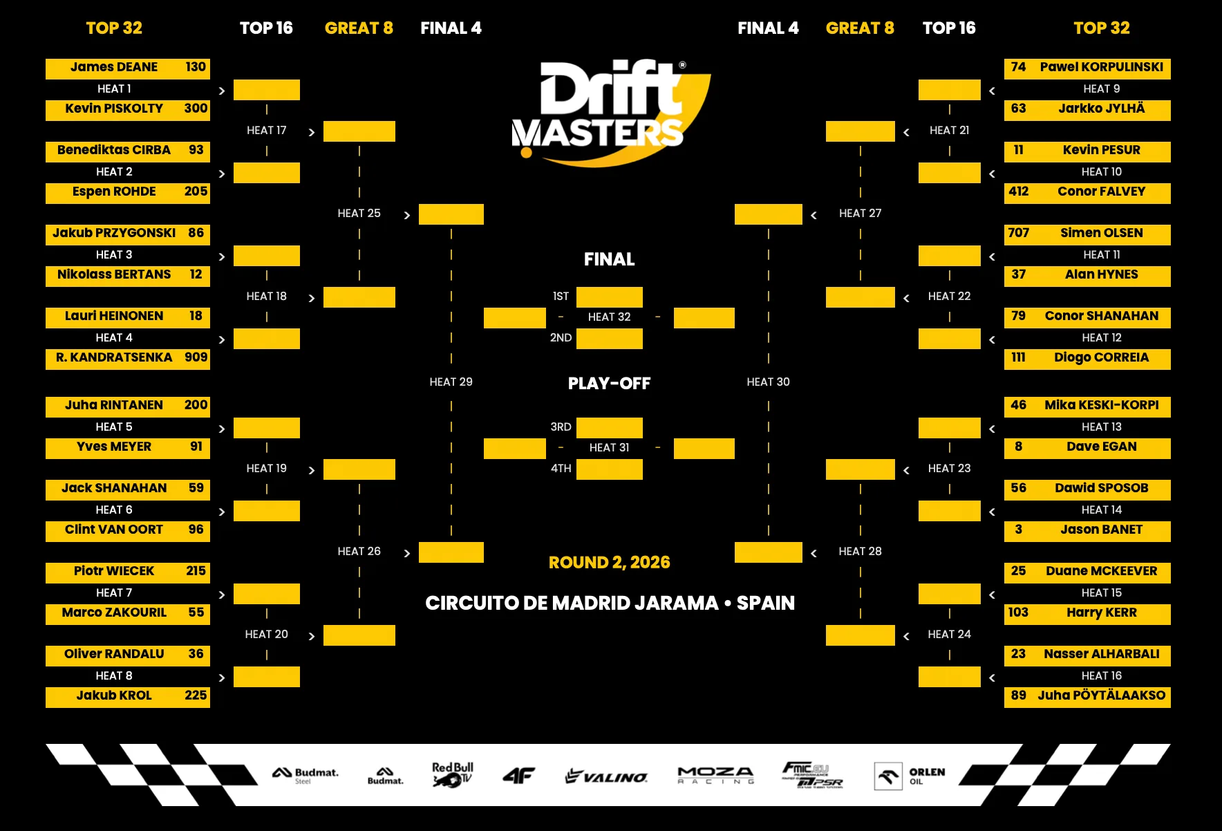 Drift Masters 2026 R2