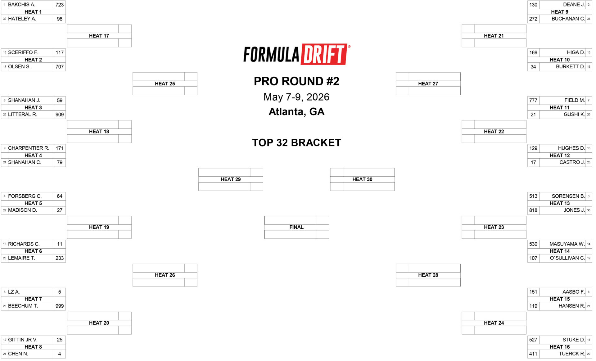 FD Altanta Top32