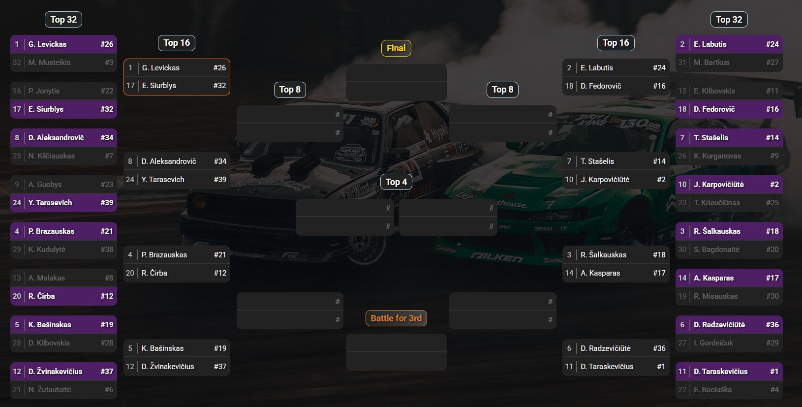 www.driftas.eu drift grounds r1