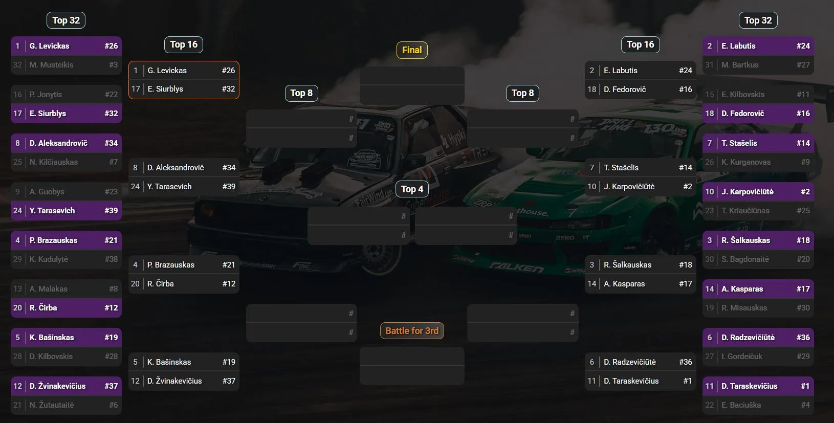 drift grounds r1