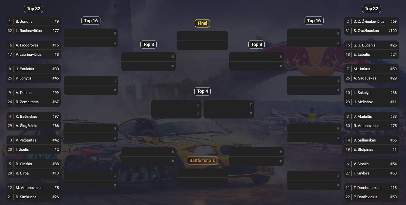 street 2026 r1 top32