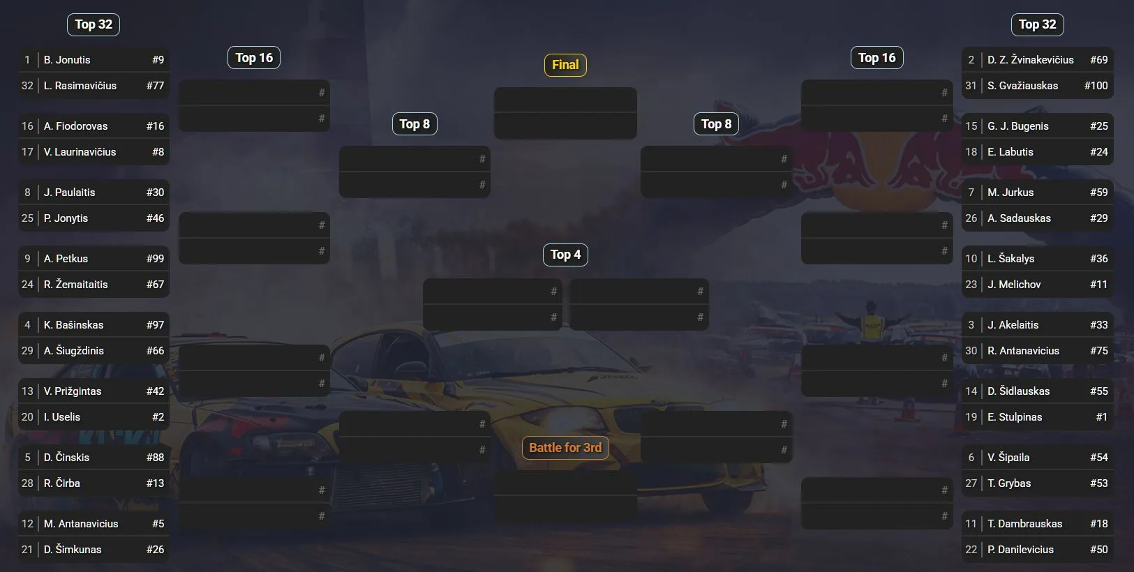 street 2026 r1 top32