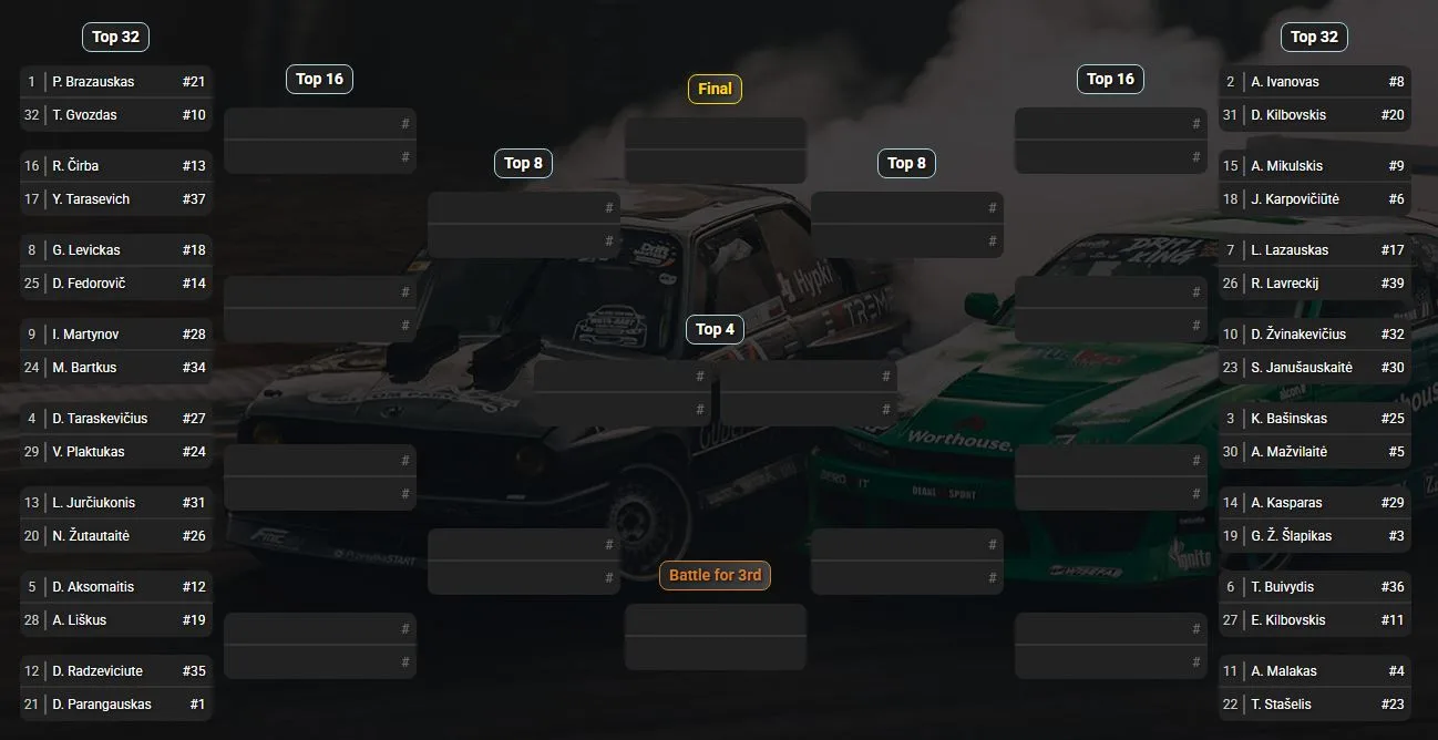 www.driftas.eu Drift Grounds 2026 R2 tandems