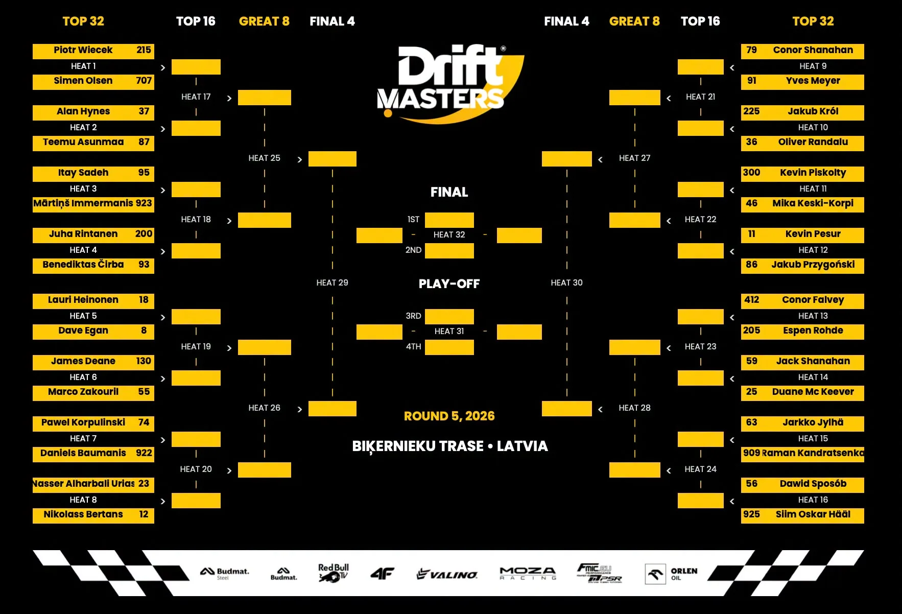 www.driftas.eu drift masters