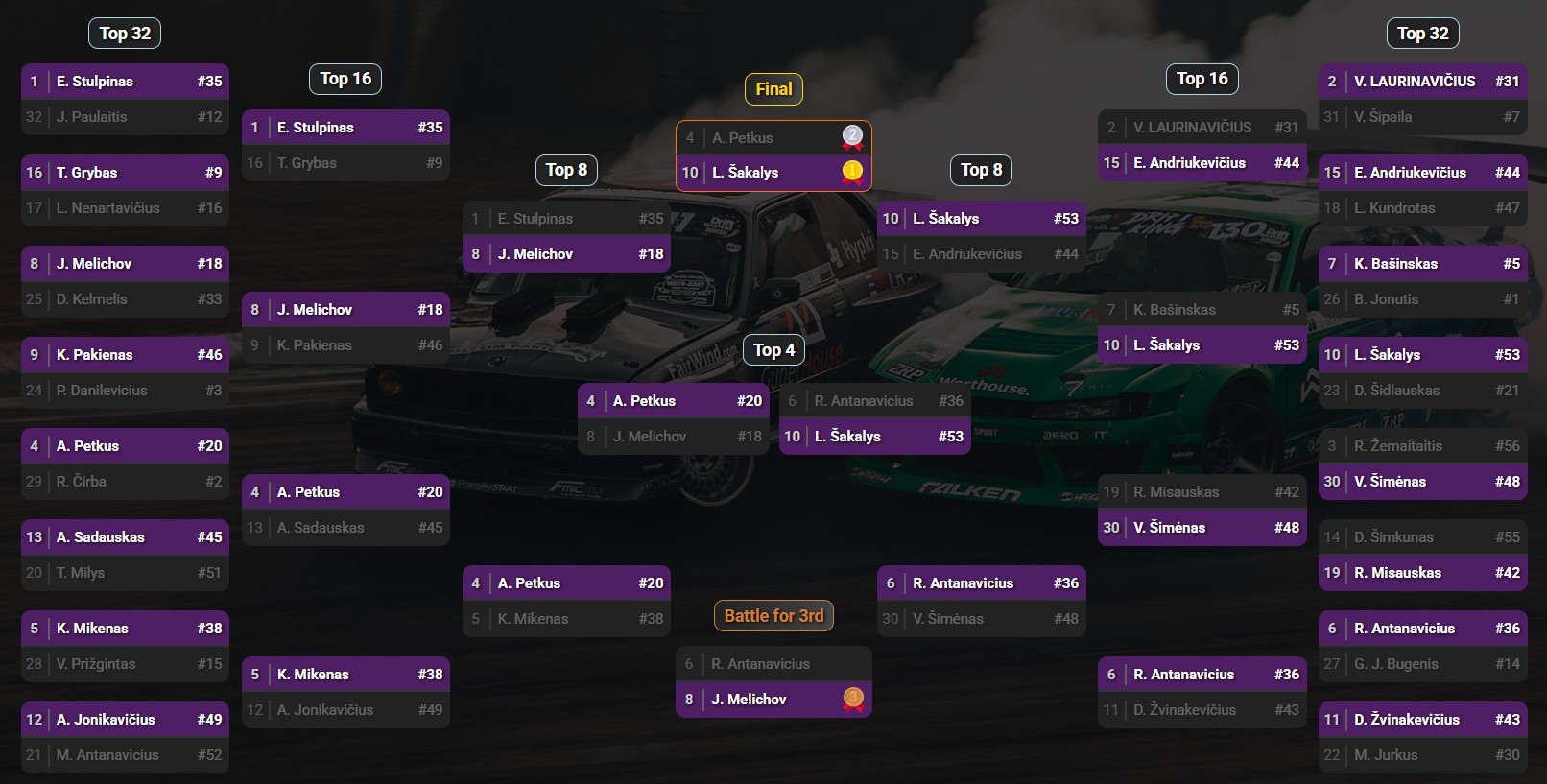 www.driftas.eu www.driftas.eu
