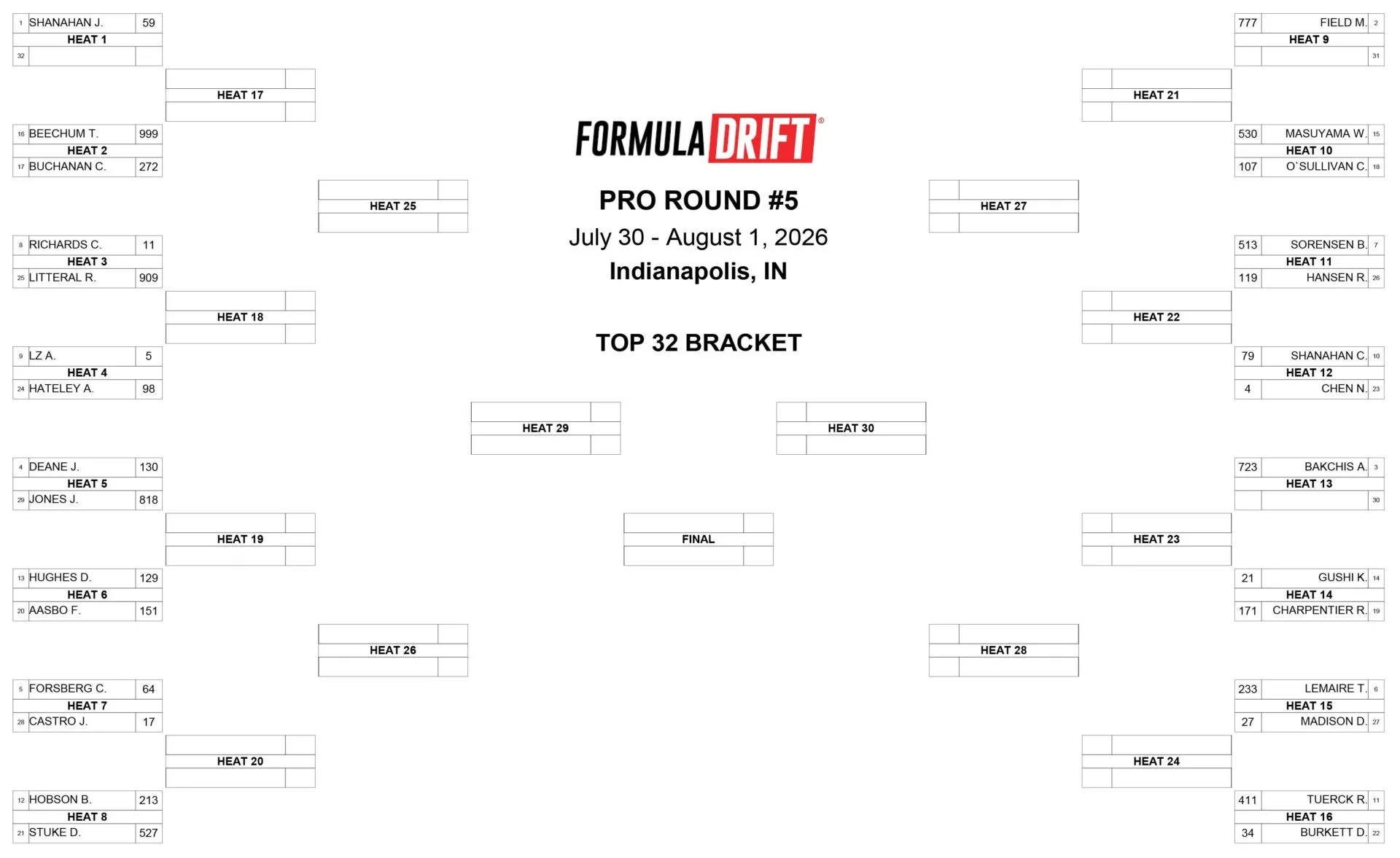 Formula Drift